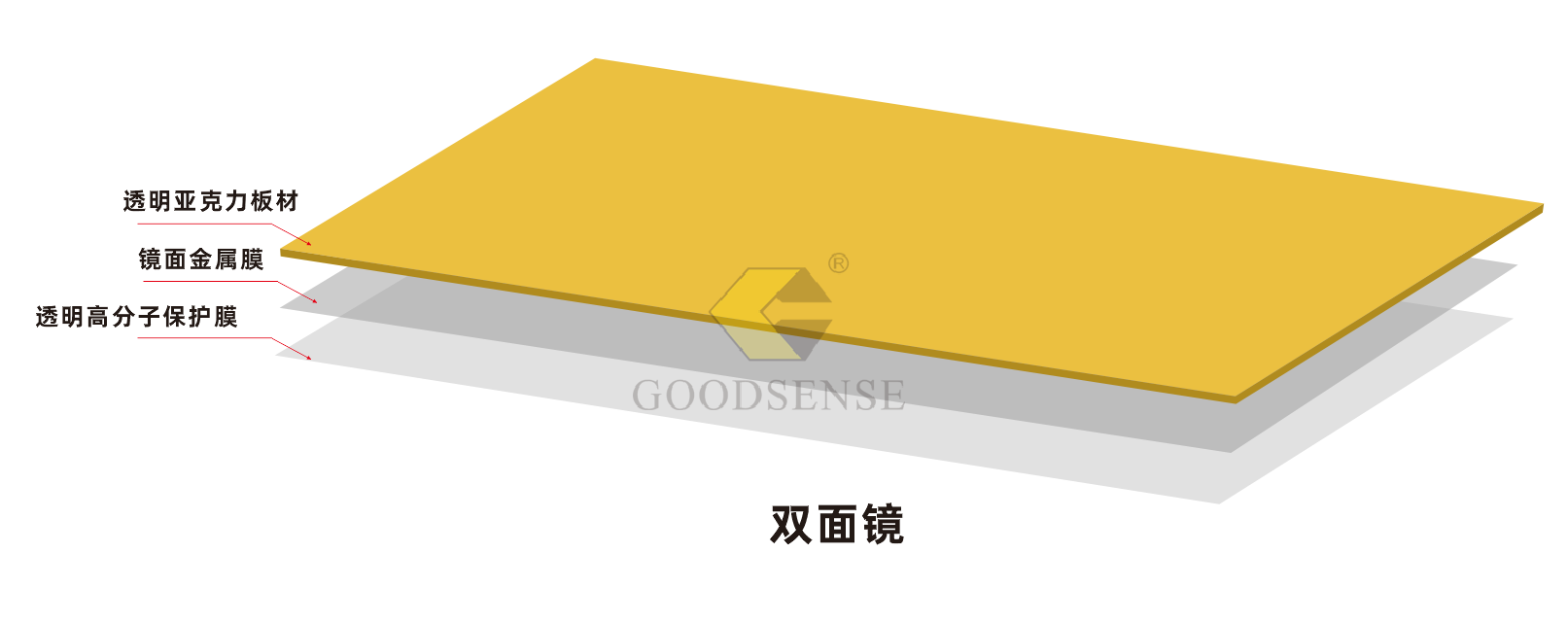 What's the Difference between Acrylic Single Side Mirror & Double Side